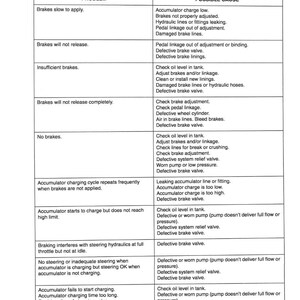 Pode incluir: Um guia de solu&ccedil;&atilde;o de problemas para um sistema de freio, com fundo branco e texto preto. O guia lista problemas e poss&iacute;veis causas, incluindo problemas de freios lentos e do acumulador.