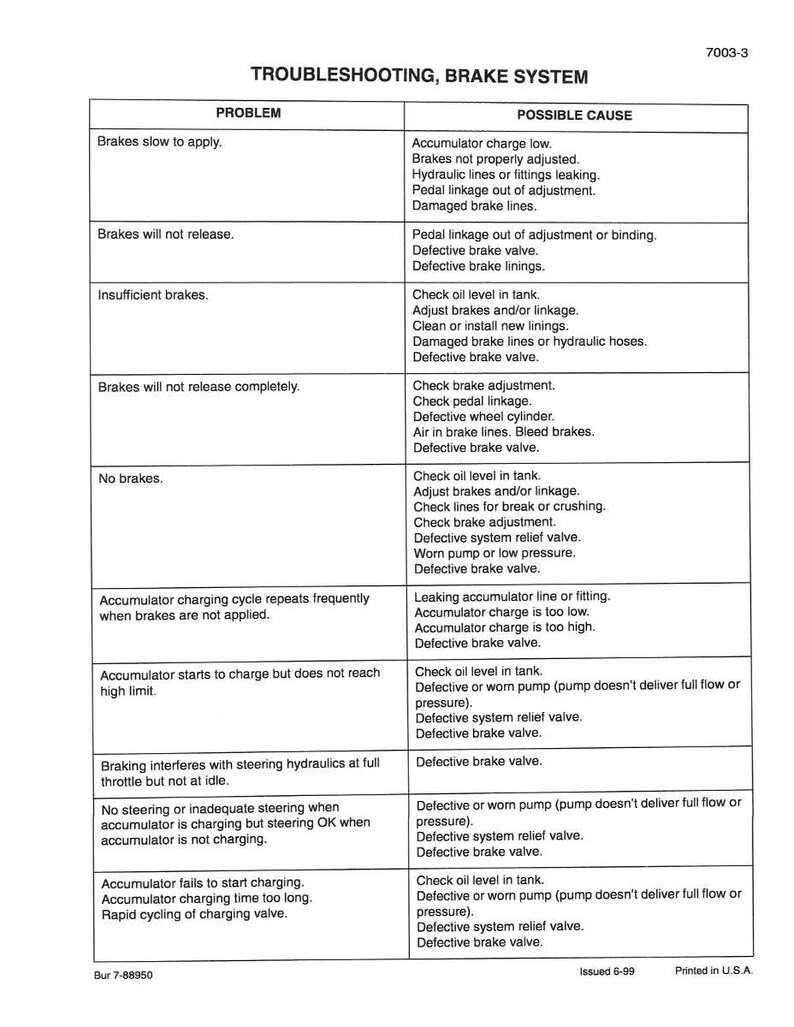 Pode incluir: Um guia de solu&ccedil;&atilde;o de problemas para um sistema de freio, com fundo branco e texto preto. O guia lista problemas e poss&iacute;veis causas, incluindo problemas de freios lentos e do acumulador.