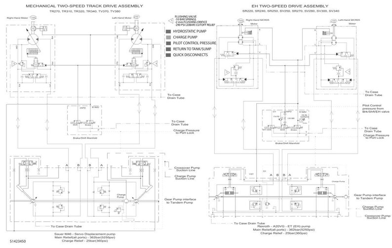 K&ouml;nnte beinhalten: Detaillierte technische Zeichnung einer mechanischen Zweigang-Kettenlaufwerksbaugruppe und einer EH-Zweigang-Antriebsbaugruppe. Die Diagramme enthalten Beschriftungen f&uuml;r verschiedene Komponenten, darunter hydrostatische Pumpen und Pilotsteuerdruckleitungen. Das Bild ist in Schwarzwei&szlig;.