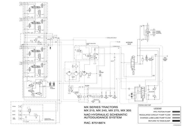 May include: A detailed schematic diagram of the NAO hydraulic autoguidance system for MX series tractors. The diagram includes various components, lines, and labels, with a legend indicating different flow types. Text includes "MX SERIES TRACTORS" and "RAC. 87518874".