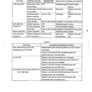 May include: A technical document titled 5.6 Maintenance Standard List containing Table 5-6 and Table 5-7. The tables detail part names, inspection criteria, reference values in millimeters, measuring instruments, and repair procedures for mechanical components.