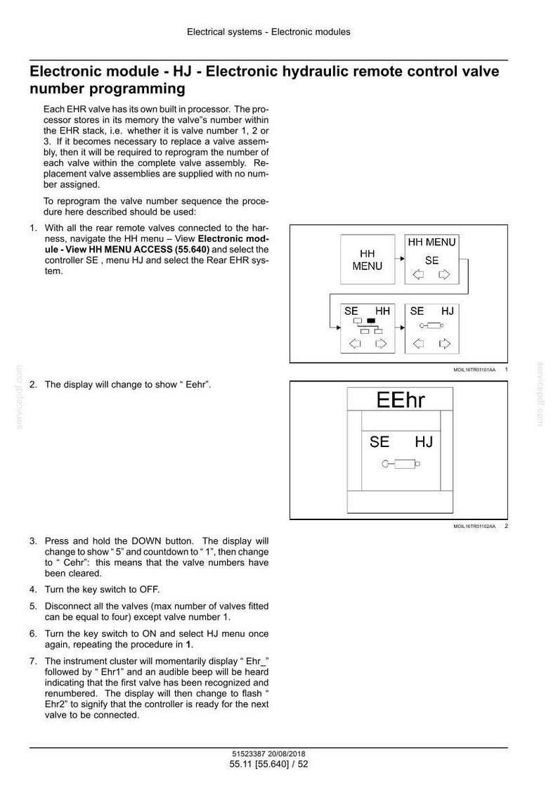 Op de afbeelding: Technisch document met uitleg over het programmeren van een elektronische hydraulische afstandsbedieningsklep. Bevat diagrammen van menunavigatie en display-uitlezingen, met instructies voor herprogrammering.