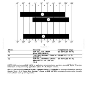 New Holland L234, L234, C238, C238 Stage Iv Loader Operator Owners Operation Manual | Instant Pdf Download image 8