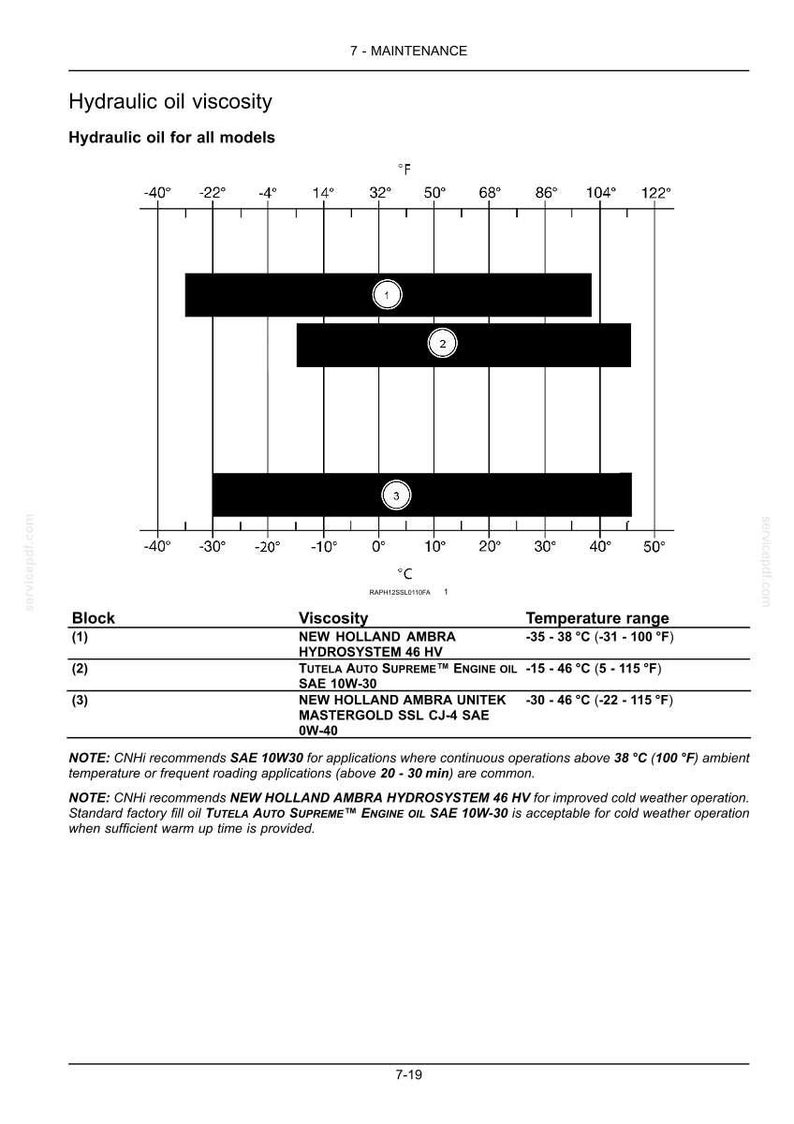 New Holland L234, L234, C238, C238 Stage Iv Loader Operator Owners Operation Manual | Instant Pdf Download image 8