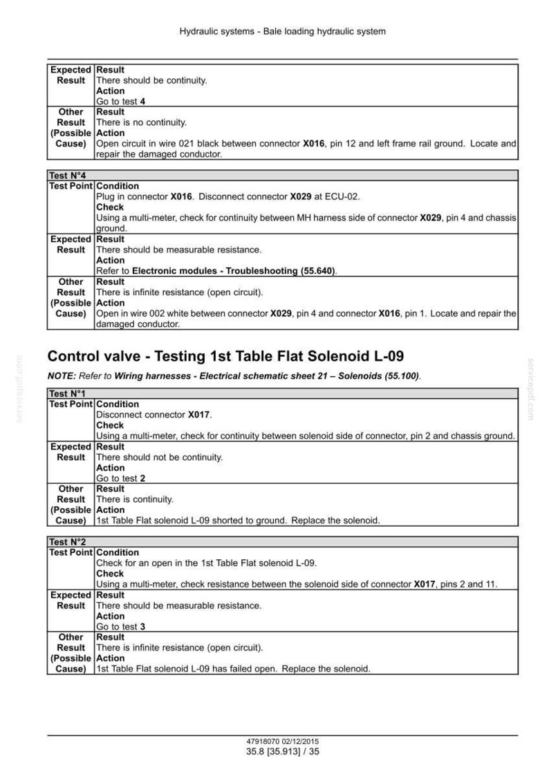 New Holland H9870, H9880 Balvagn Service Reparation Verkstadsmanual | Direkt PDF-nedladdning | Marknad: Nordamerika bild 6