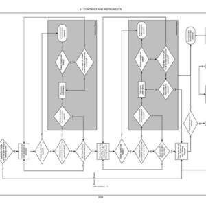 May include: A technical flow chart titled Controls and Instruments on page 3-54, featuring black lines, text, and geometric shapes on a white background. The diagram outlines diagnostic procedures with decision diamonds and rectangular process boxes.