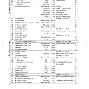 Op de afbeelding: Een tabel met apparatuuronderdelen, met items zoals "Bovenframe", "Rubberen rupsband" en "Reismotor". De tabel bevat kolommen voor "Werk te doen" en "Eenheid". Het document is gemarkeerd met "12-1-6".
