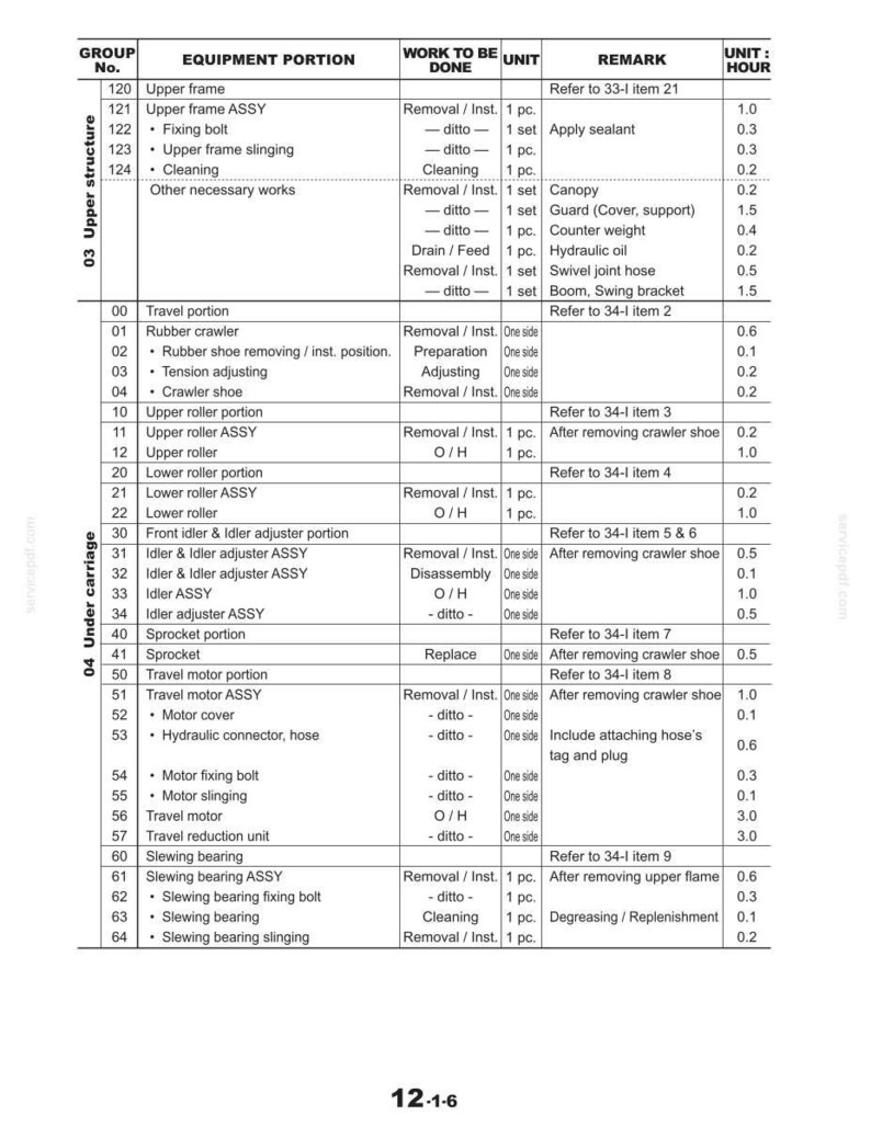 Op de afbeelding: Een tabel met apparatuuronderdelen, met items zoals "Bovenframe", "Rubberen rupsband" en "Reismotor". De tabel bevat kolommen voor "Werk te doen" en "Eenheid". Het document is gemarkeerd met "12-1-6".
