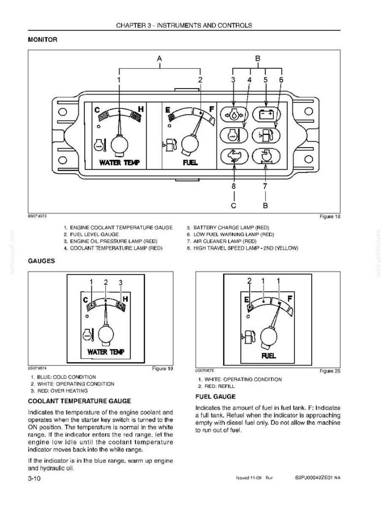 Peut inclure: Sch&eacute;ma d'un tableau de bord de machine avec jauges et voyants. Comprend une jauge de temp&eacute;rature d'eau, une jauge de carburant et divers voyants pour la batterie, le carburant et les fonctions du moteur. Des &eacute;tiquettes textuelles identifient chaque composant.
