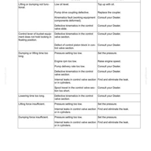 Puede incluir: Una gu&iacute;a de soluci&oacute;n de problemas para equipos de trabajo, con una tabla que detalla fallas, causas y acciones. El texto es negro sobre fondo blanco, con el t&iacute;tulo "Soluci&oacute;n de problemas" en la parte superior.