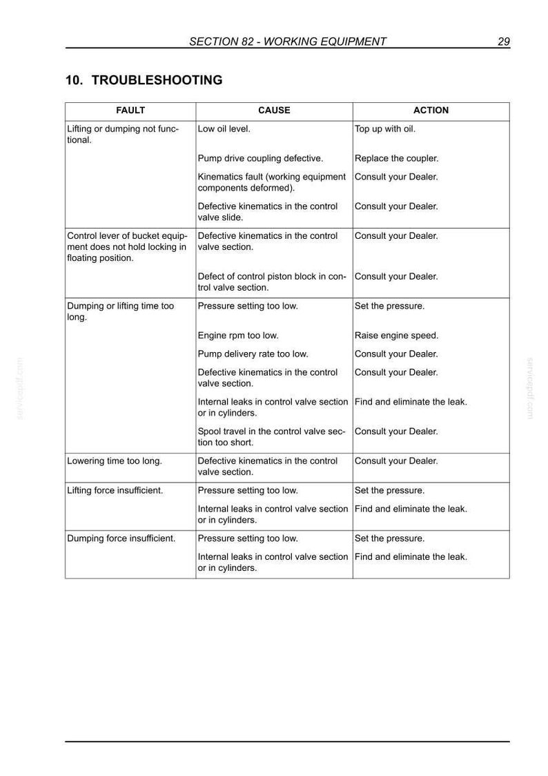 Puede incluir: Una gu&iacute;a de soluci&oacute;n de problemas para equipos de trabajo, con una tabla que detalla fallas, causas y acciones. El texto es negro sobre fondo blanco, con el t&iacute;tulo "Soluci&oacute;n de problemas" en la parte superior.