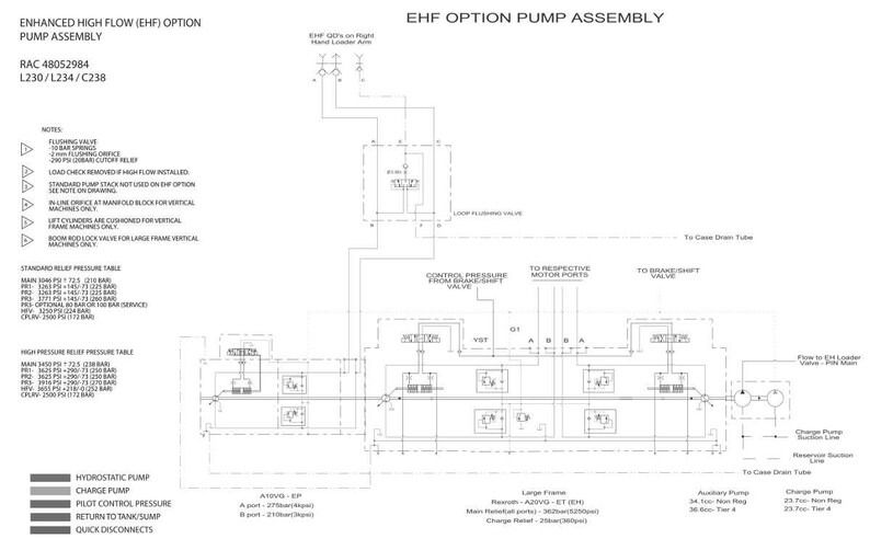 May include: Detailed engineering schematic of an Enhanced High Flow (EHF) Option Pump Assembly. The diagram includes labels, notes, and tables detailing pressure relief and pump specifications. The text includes "RAC 48052984" and "L230/L234/C238".