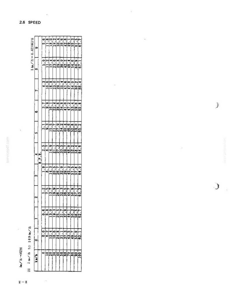 Kobelco LK350 II Wheel Loader Service Repair Workshop Manual | Instant PDF Download image 5