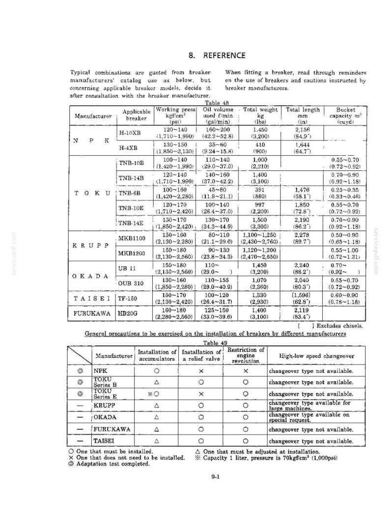 Kobelco SK70SR Hydraulic Excavator Service Repair Workshop Manual | Instant PDF Download image 10