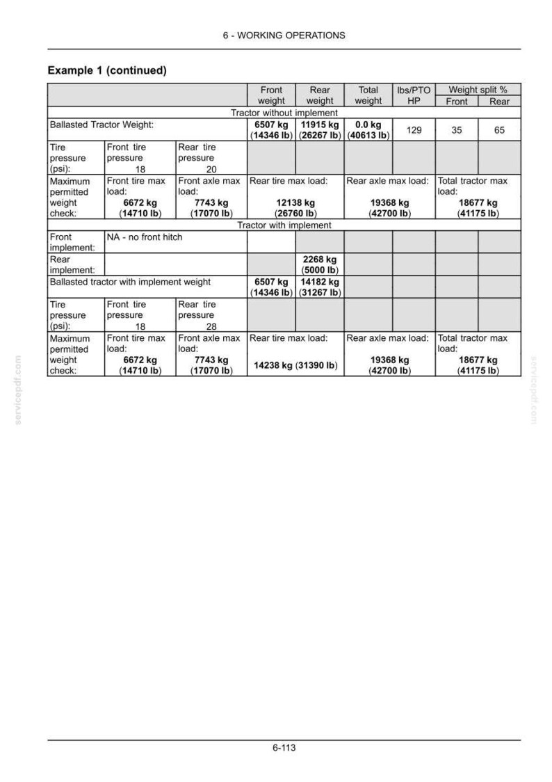 May include: A technical document page titled 6-WORKING OPERATIONS, Example 1 (continued), featuring a detailed table of tractor weight specifications, including front, rear, and total weights in kilograms and pounds, tire pressures, and axle load limits.