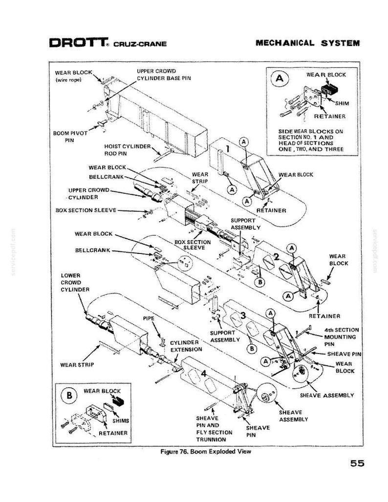 May include: Detailed exploded view diagram of a DROTT Cruz-Crane mechanical system. The diagram includes labels for various components such as wear blocks, pins, cylinders, and support assemblies. The image is a technical illustration.