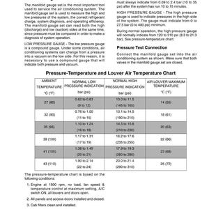 May include: A detailed chart for pressure testing, including ambient temperature in Fahrenheit and Celsius, normal low and high pressure indications in psi and bar, and air louver maximum temperature in Fahrenheit and Celsius.