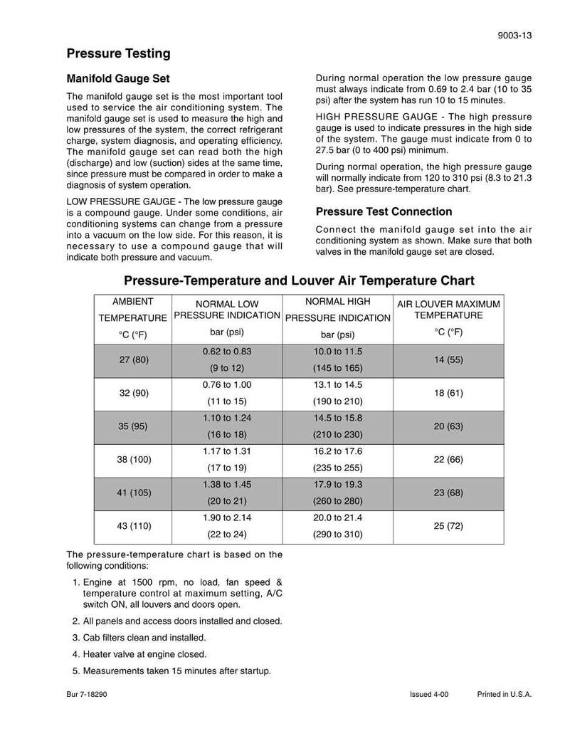 May include: A detailed chart for pressure testing, including ambient temperature in Fahrenheit and Celsius, normal low and high pressure indications in psi and bar, and air louver maximum temperature in Fahrenheit and Celsius.