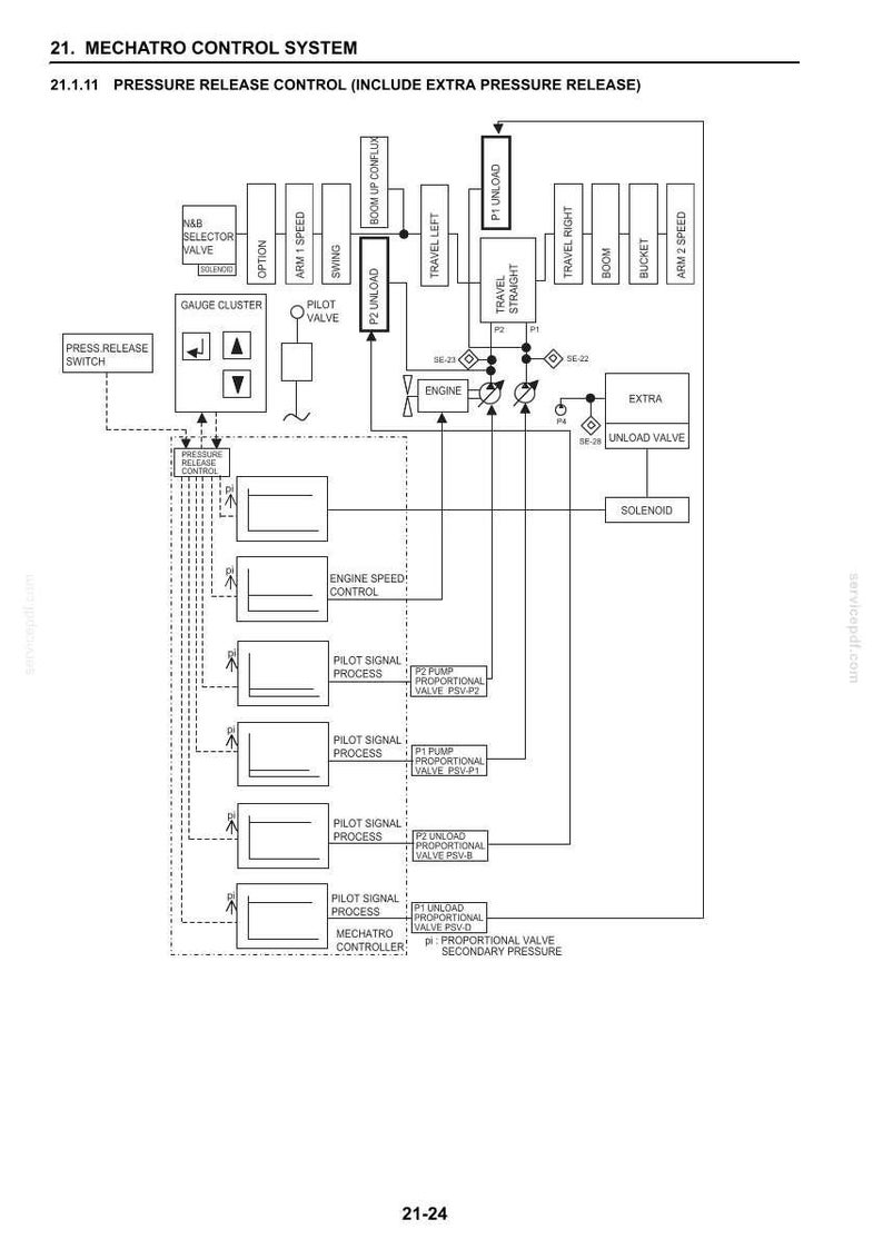 May include: Diagram of a Mechatro Control System, detailing pressure release control. The schematic includes components like valves, switches, and engine controls, with labels such as "Engine Speed Control" and "Unload Valve".