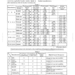 May include: A technical reference document page titled 10. REFERENCE containing two tables. Table 1 lists manufacturer specifications for hydraulic breakers including working pressure, oil volume, weight, length, and bucket capacity in imperial and metric units.