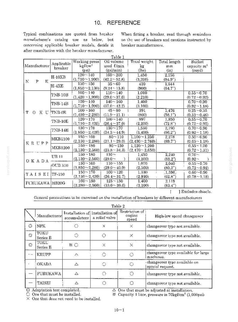May include: A technical reference document page titled 10. REFERENCE containing two tables. Table 1 lists manufacturer specifications for hydraulic breakers including working pressure, oil volume, weight, length, and bucket capacity in imperial and metric units.