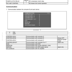 May include: A detailed diagram of electrical systems and cab controls, including temperature, relay, and communication details. The document features tables with technical specifications and measurements in degrees Celsius and W/m2.