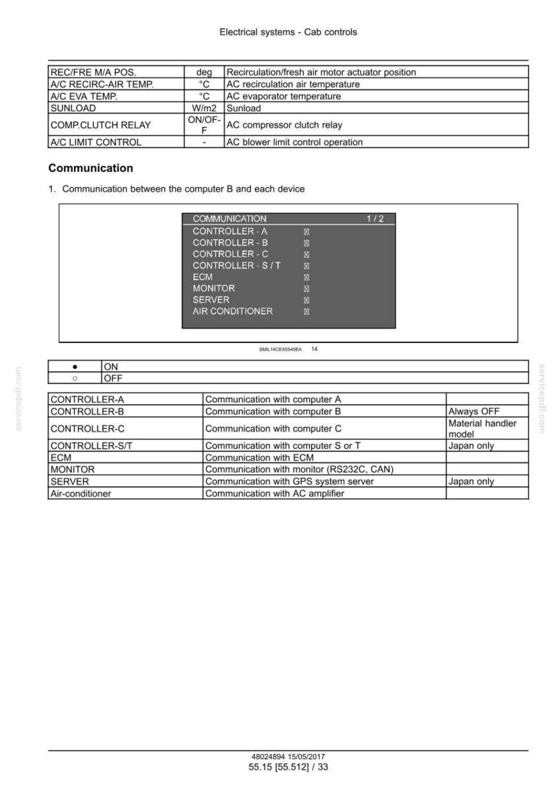 May include: A detailed diagram of electrical systems and cab controls, including temperature, relay, and communication details. The document features tables with technical specifications and measurements in degrees Celsius and W/m2.