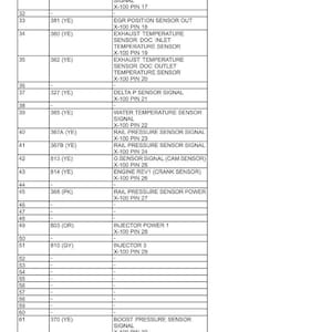 May include: Diagram of electrical systems, harnesses, and connectors. The table lists pin numbers, wire numbers, and circuit references for various sensors, including fuel, temperature, and pressure sensors. The document includes the date 06/05/2014.