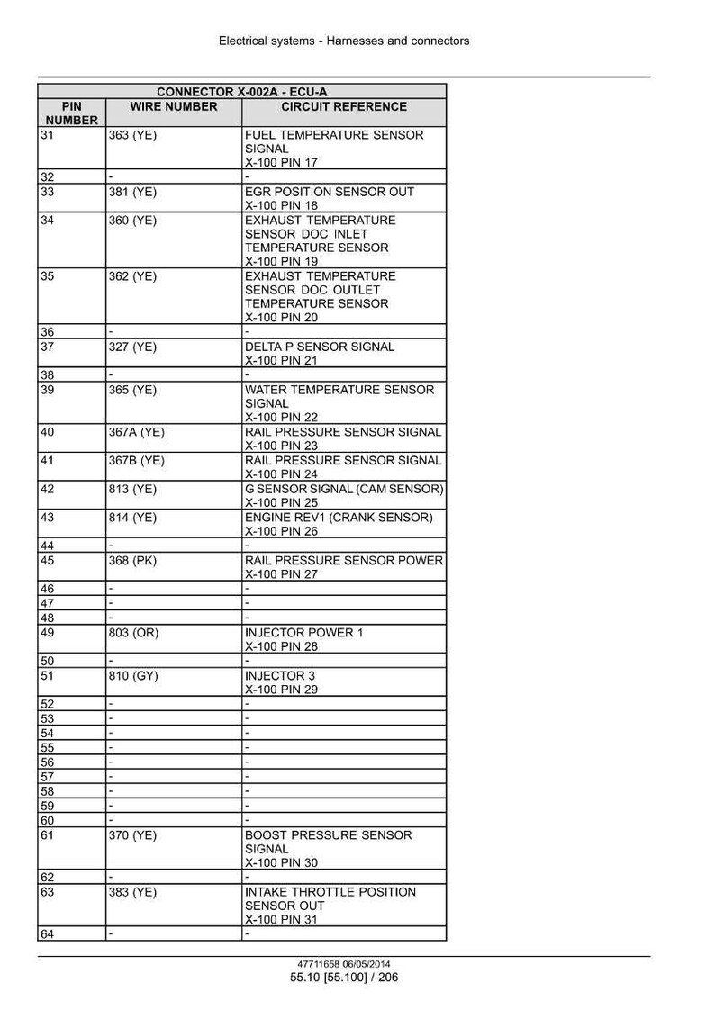 May include: Diagram of electrical systems, harnesses, and connectors. The table lists pin numbers, wire numbers, and circuit references for various sensors, including fuel, temperature, and pressure sensors. The document includes the date 06/05/2014.