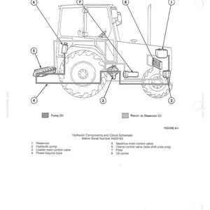 May include: Diagram of a tractor's hydraulic system, labeled with components like the reservoir, hydraulic pump, and oil cooler. The schematic includes lines for pump oil and return to reservoir oil, with a detailed parts list.