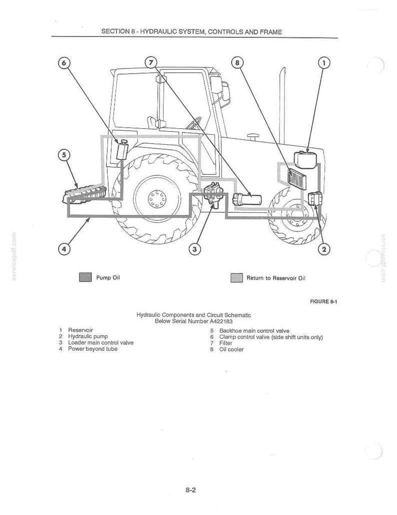 May include: Diagram of a tractor's hydraulic system, labeled with components like the reservoir, hydraulic pump, and oil cooler. The schematic includes lines for pump oil and return to reservoir oil, with a detailed parts list.