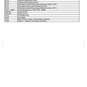 May include: A detailed table from an electrical systems diagram, titled "Engine control system." It lists components like the "Cab fuse and relay box" and "Engine control unit (ECU)" with corresponding descriptions. The table includes a "Fuel heating power" specification.