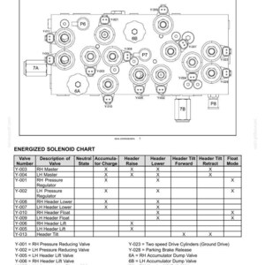 May include: Diagram of pump control valves with a dynamic description, featuring a detailed schematic of hydraulic systems. Includes an energized solenoid chart with valve numbers, descriptions, and operational modes. The image is a technical illustration.