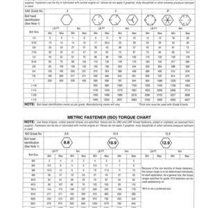 May include: A technical chart with torque specifications for SAE and metric fasteners. The chart includes tables with bolt sizes, minimum and maximum torque values in pound-feet (LB FT) and Newton-meters (Nm).