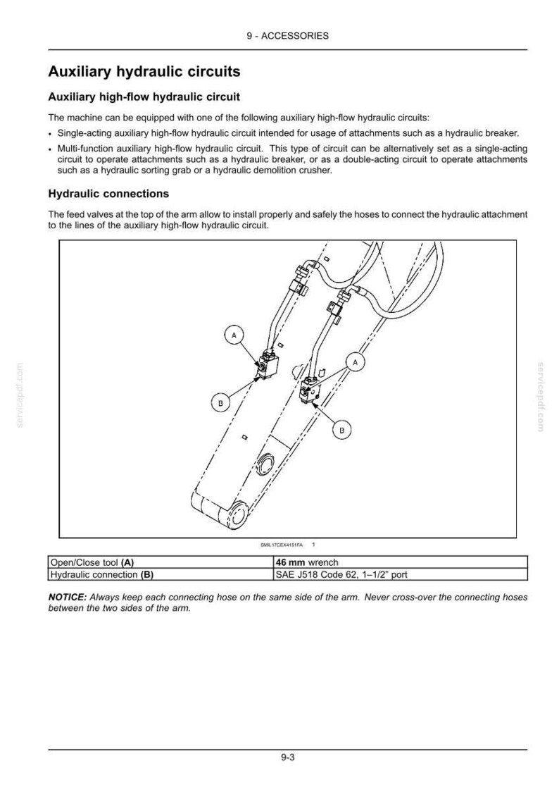 May include: Diagram of auxiliary hydraulic circuits with labels for Open/Close tool (A) and Hydraulic connection (B). Includes text about hydraulic connections and the SAE J518 Code 62, 1-1/2" port.
