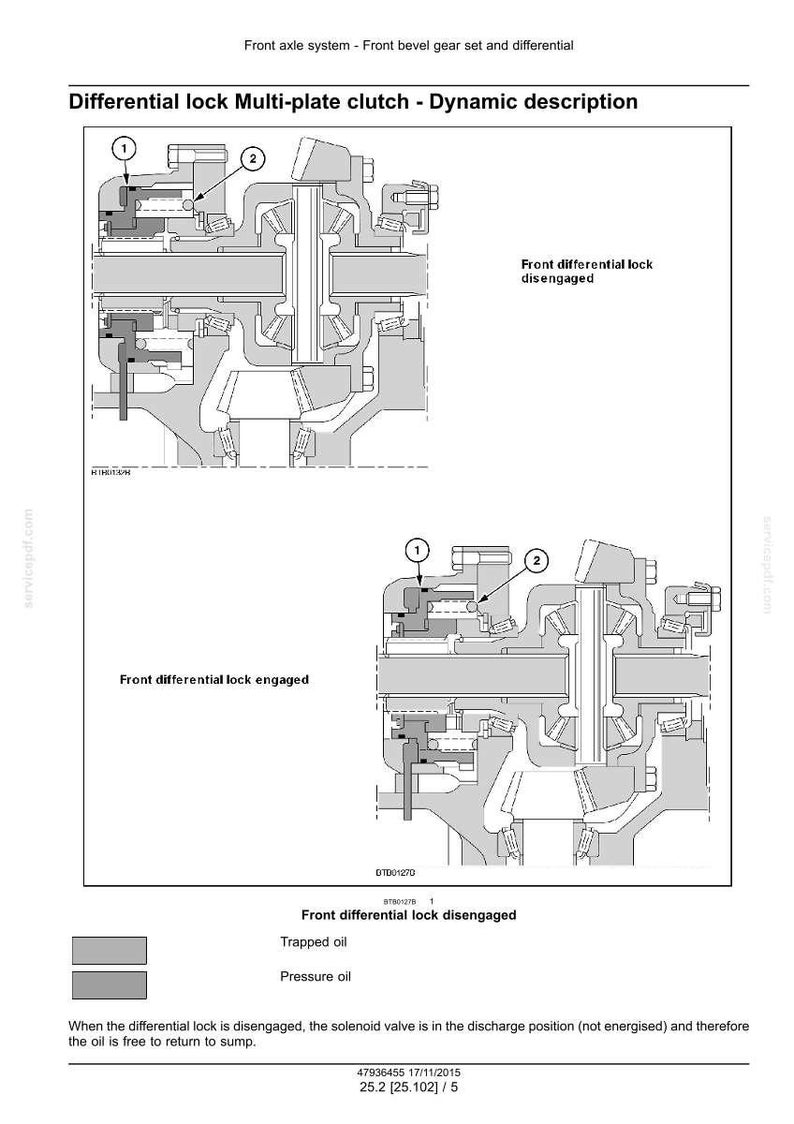 May include: Diagram of a front axle system with a differential lock, multi-plate clutch, and dynamic description. The image shows the front differential lock engaged and disengaged, with labels and annotations. The text includes information about trapped oil and pressure oil.