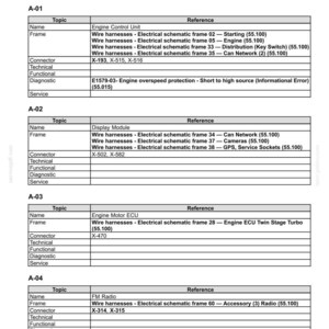 May include: A technical document titled Electrical system - Component identification Electronics: A-01 (Engine Control Unit) &ndash; A-33 (German Mirror). The page contains a table listing components like Engine Control Unit, Display Module, and FM Radio.