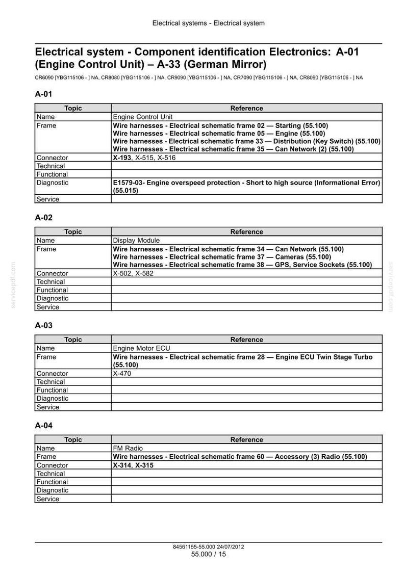 May include: A technical document titled Electrical system - Component identification Electronics: A-01 (Engine Control Unit) &ndash; A-33 (German Mirror). The page contains a table listing components like Engine Control Unit, Display Module, and FM Radio.