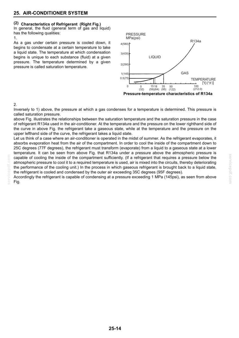 K&ouml;nnte beinhalten: Eine technische Dokumentenseite mit dem Titel 25. AIR-CONDITIONER SYSTEM, die ein Druck-Temperatur-Diagramm f&uuml;r das K&auml;ltemittel R134a zeigt. Das Diagramm stellt Kurven f&uuml;r fl&uuml;ssige und gasf&ouml;rmige Zust&auml;nde mit Achsen in MPa, psi, Celsius und Fahrenheit dar.