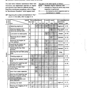 Pode incluir: Uma p&aacute;gina de documento t&eacute;cnico intitulada REGULAR MAINTENANCE ITEMS AND INTERVALS. Apresenta uma tabela listando tarefas de manuten&ccedil;&atilde;o para um motor, incluindo trocas de &oacute;leo, substitui&ccedil;&otilde;es de filtros e inspe&ccedil;&otilde;es, com colunas para intervalos.