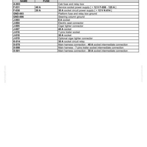 May include: Electrical schematic sheet detailing wire harnesses and connectors. Includes component names, fuse sizes (40A, 20A, 8A, 30A), and descriptions for various sockets and relays. Text includes "Electrical systems - Harnesses and connectors".