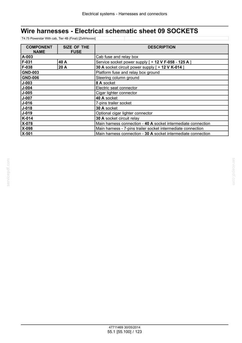 May include: Electrical schematic sheet detailing wire harnesses and connectors. Includes component names, fuse sizes (40A, 20A, 8A, 30A), and descriptions for various sockets and relays. Text includes "Electrical systems - Harnesses and connectors".