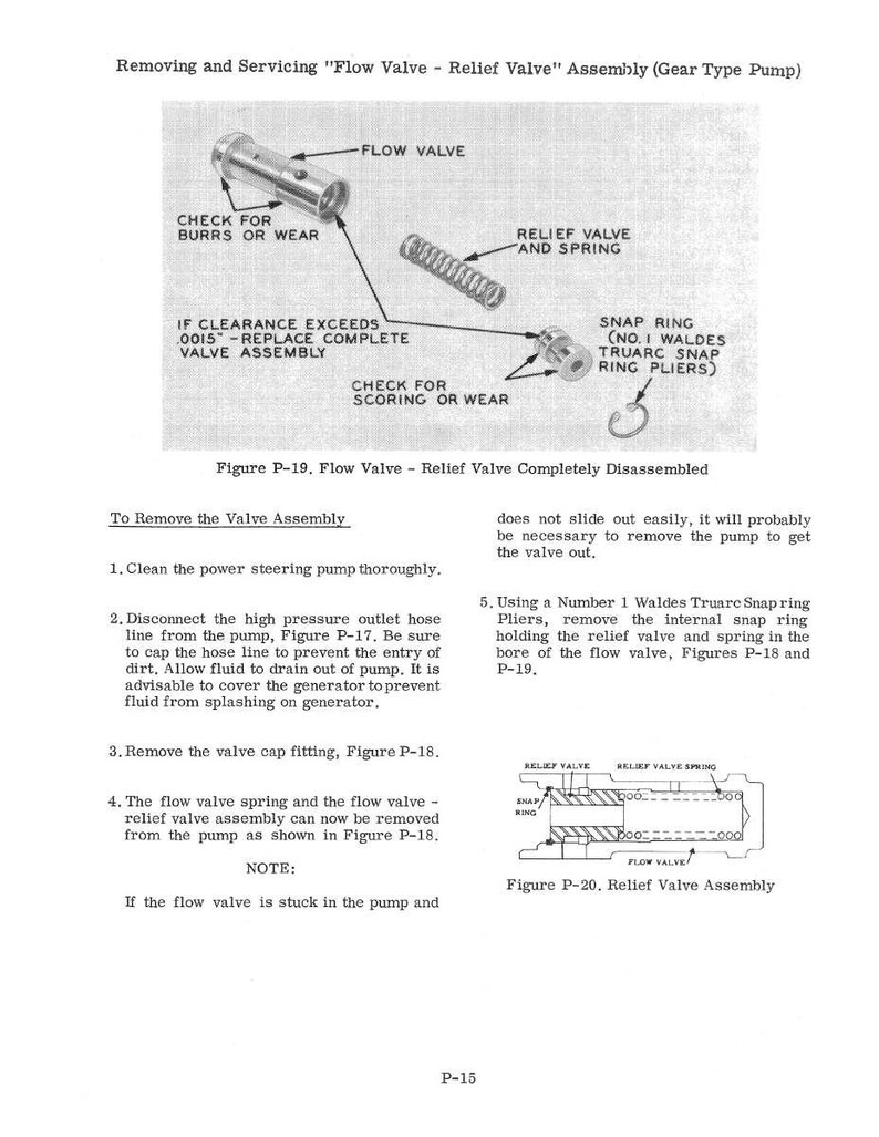 Op de afbeelding: Technische tekening van een gedemonteerde flow valve en relief valve assembly, met labels die onderdelen aangeven. Tekstinstructies beschrijven het demontageproces voor onderhoud.