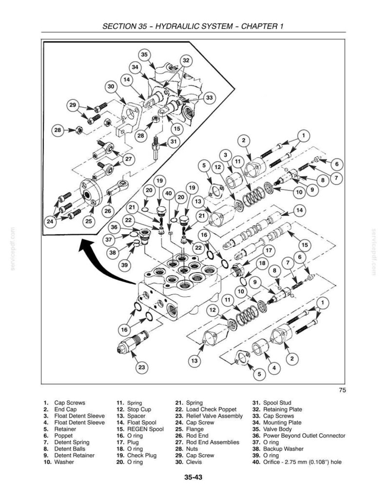 May include: A technical exploded view diagram titled SECTION 35 - HYDRAULIC SYSTEM - CHAPTER 1, displaying forty numbered components including cap screws, springs, O-rings, and a valve body, with a specific orifice measurement of 2.75 mm (0.108") hole.