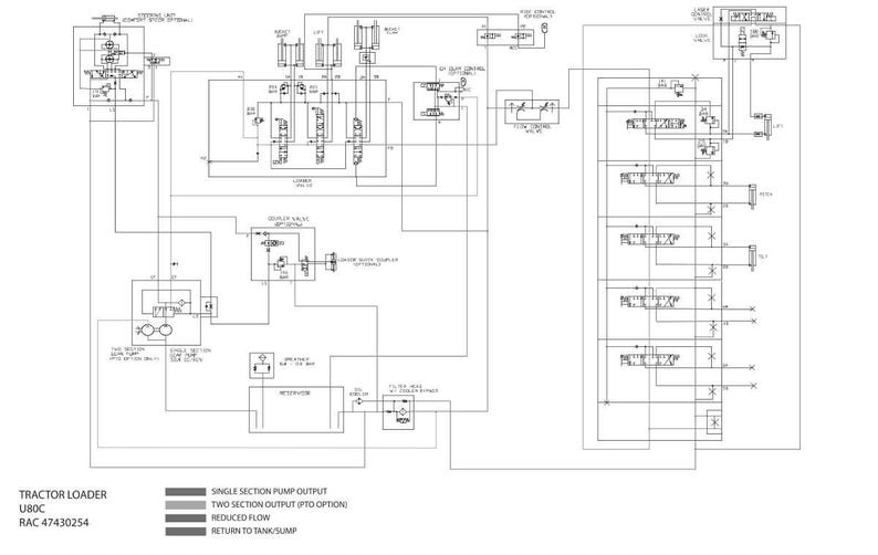 May include: A detailed black and white diagram of a tractor loader's hydraulic system. The diagram includes various components, lines, and labels, with colour-coded sections indicating pump output, reduced flow, and return to tank/sump. Text includes "TRACTOR LOADER UBOC RAC 47430254".