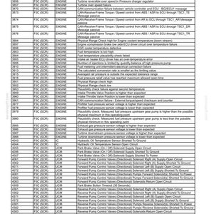 May include: A technical troubleshooting table titled 8-TROUBLESHOOTING, listing numerical error codes, system categories like F5C (SCR), ENGINE, IC, and UCM, and detailed descriptions of mechanical and electrical faults for vehicle maintenance.
