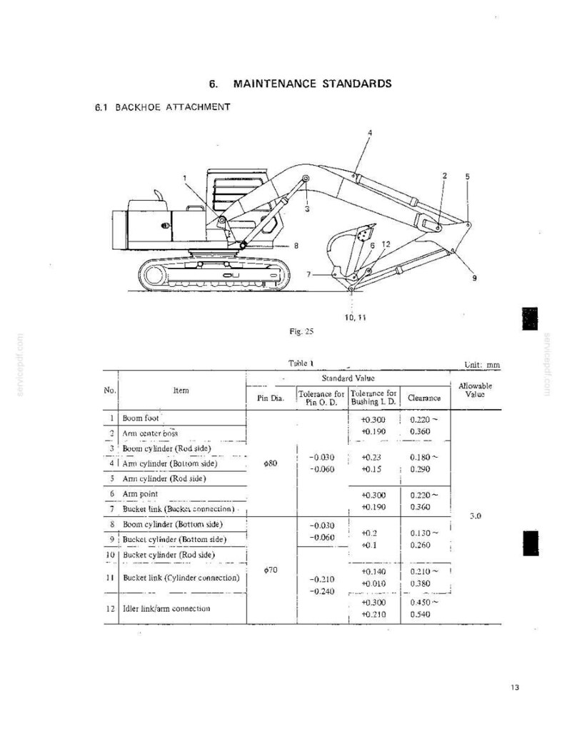 May include: A technical diagram labeled 6. MAINTENANCE STANDARDS 6.1 BACKHOE ATTACHMENT, featuring a line drawing of a backhoe with numbered components and a corresponding Table 1 listing standard values for pin diameter, tolerance, and clearance in mm.