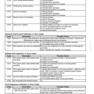 May include: A detailed technical document with tables of error codes and possible failures for a distribution system. The document includes codes, descriptions, and troubleshooting steps for various system issues.