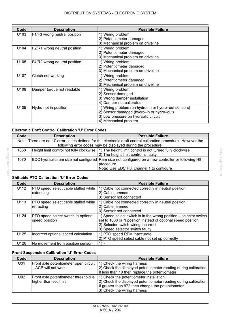 May include: A detailed technical document with tables of error codes and possible failures for a distribution system. The document includes codes, descriptions, and troubleshooting steps for various system issues.