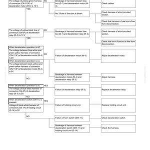 May include: A troubleshooting flowchart for a vehicle's electrical system, specifically addressing deceleration issues. The diagram uses a series of boxes and arrows to guide the user through diagnostic steps, including voltage checks and component failures.